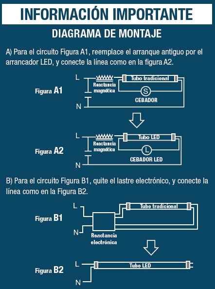 Instalación fluorescentes LED