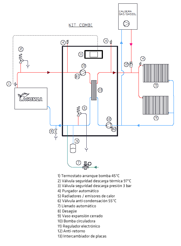 Funcionamiento Kit Combi 30 Lacunzaç