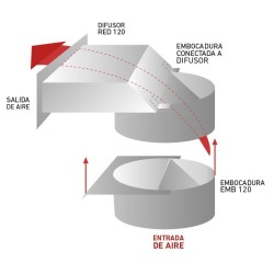 Embocadura para difusor de chimenea