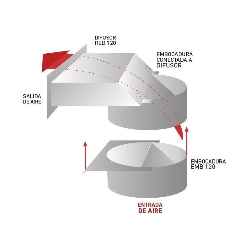 Embocadura para difusor de chimenea