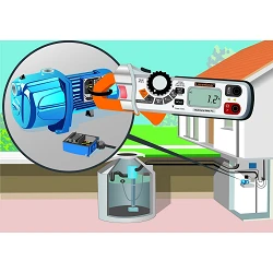 Pinza amperimétrica MultiClamp-Meter Pro