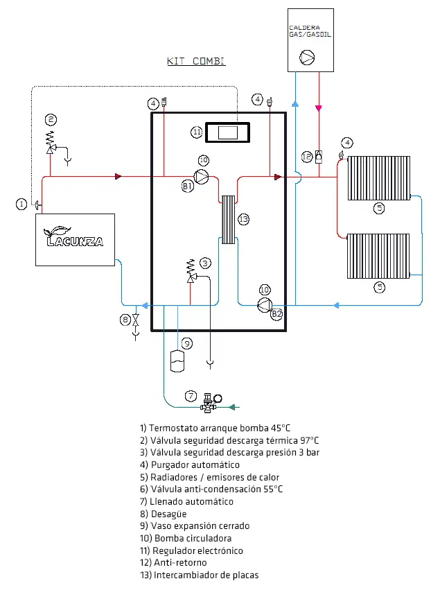 Funcionamiento Kit Combi 30 Lacunzaç